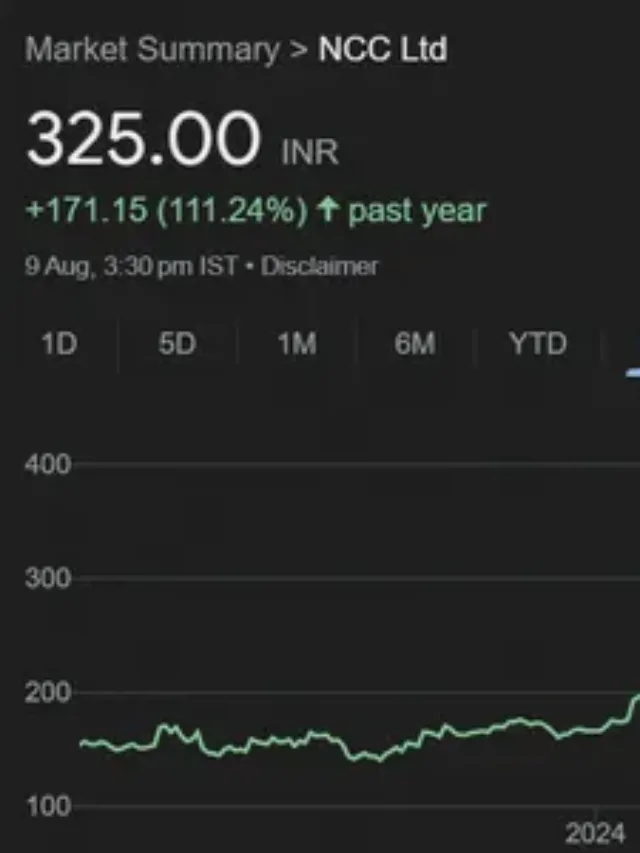 NCC Share Price Declines 0.39%: Should You Buy, Hold, or Sell?